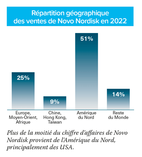 découvrez les dernières avancées de novo nordisk dans le domaine de la perte de poids. explorez les solutions innovantes et les traitements médicaux qui transforment la gestion du poids pour une santé optimale.