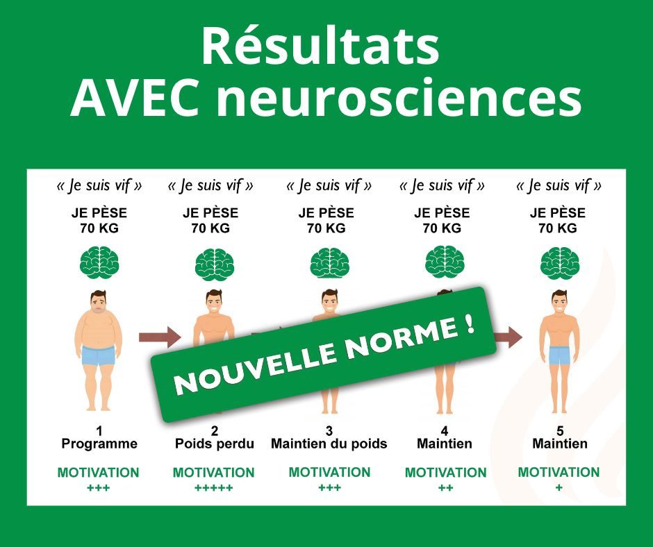 découvrez comment atteindre vos objectifs de perte de poids, tant sur le plan mental que physique. apprenez des stratégies efficaces pour améliorer votre bien-être, renforcer votre motivation et adopter un mode de vie sain et équilibré.