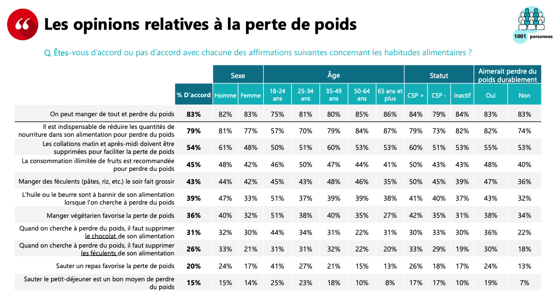 découvrez des conseils pratiques et efficaces pour atteindre une perte de poids durable. adoptez des habitudes saines, améliorez votre bien-être et transformez votre corps sans régimes drastiques. apprenez à maintenir votre poids idéal sur le long terme.
