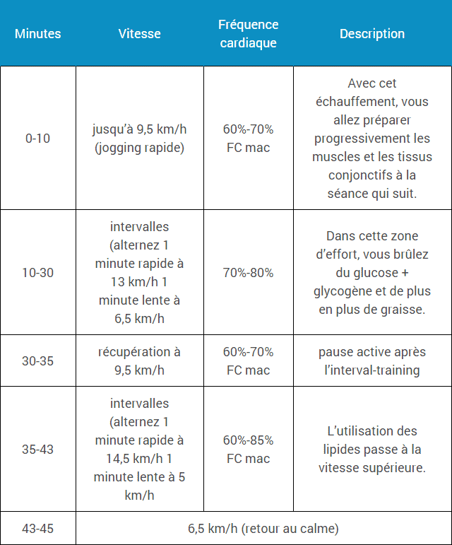 découvrez la différence essentielle entre perte de poids et perte de graisse. apprenez les stratégies efficaces pour cibler la graisse tout en maintenant votre santé. informez-vous sur les méthodes pour atteindre vos objectifs de fitness de manière durable.