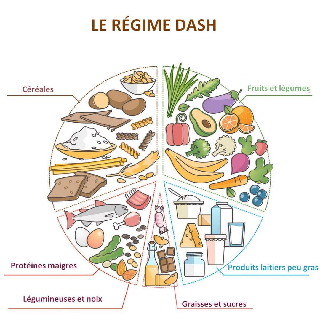 découvrez comment réduire efficacement votre apport alimentaire pour atteindre votre objectif de poids. des conseils pratiques et des astuces pour une alimentation équilibrée et saine.