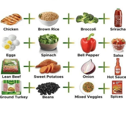 découvrez les aliments efficaces pour la perte de poids. apprenez à intégrer des options nutritives et savoureuses dans votre alimentation quotidienne pour atteindre vos objectifs de santé tout en vous régalant.