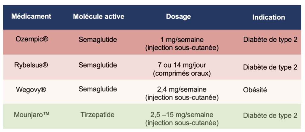découvrez les risques associés aux injections pour maigrir, tant au début du traitement qu'à son arrêt, pour mieux comprendre ce procédé et ses effets sur votre corps.