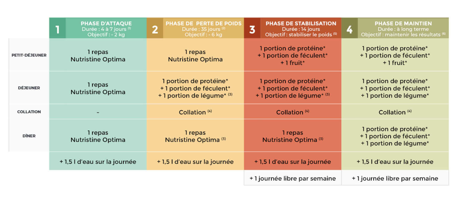 découvrez comment adopter des régimes stricts tout en assurant une perte de poids durable et saine grâce à nos conseils experts et méthodes efficaces.